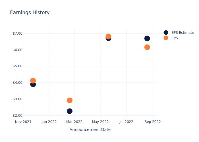 eps graph