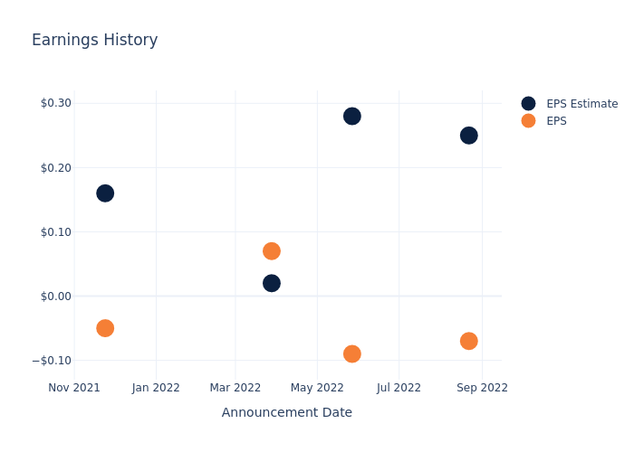 eps graph