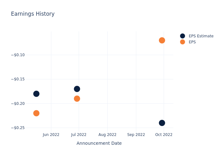 eps graph