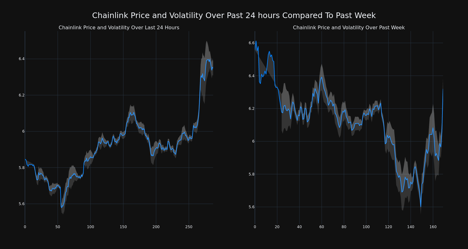 price_chart