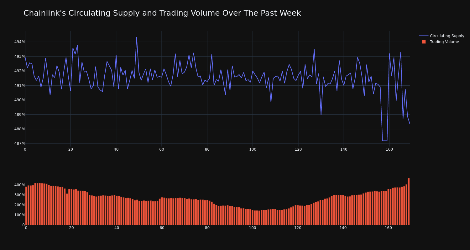 supply_and_vol