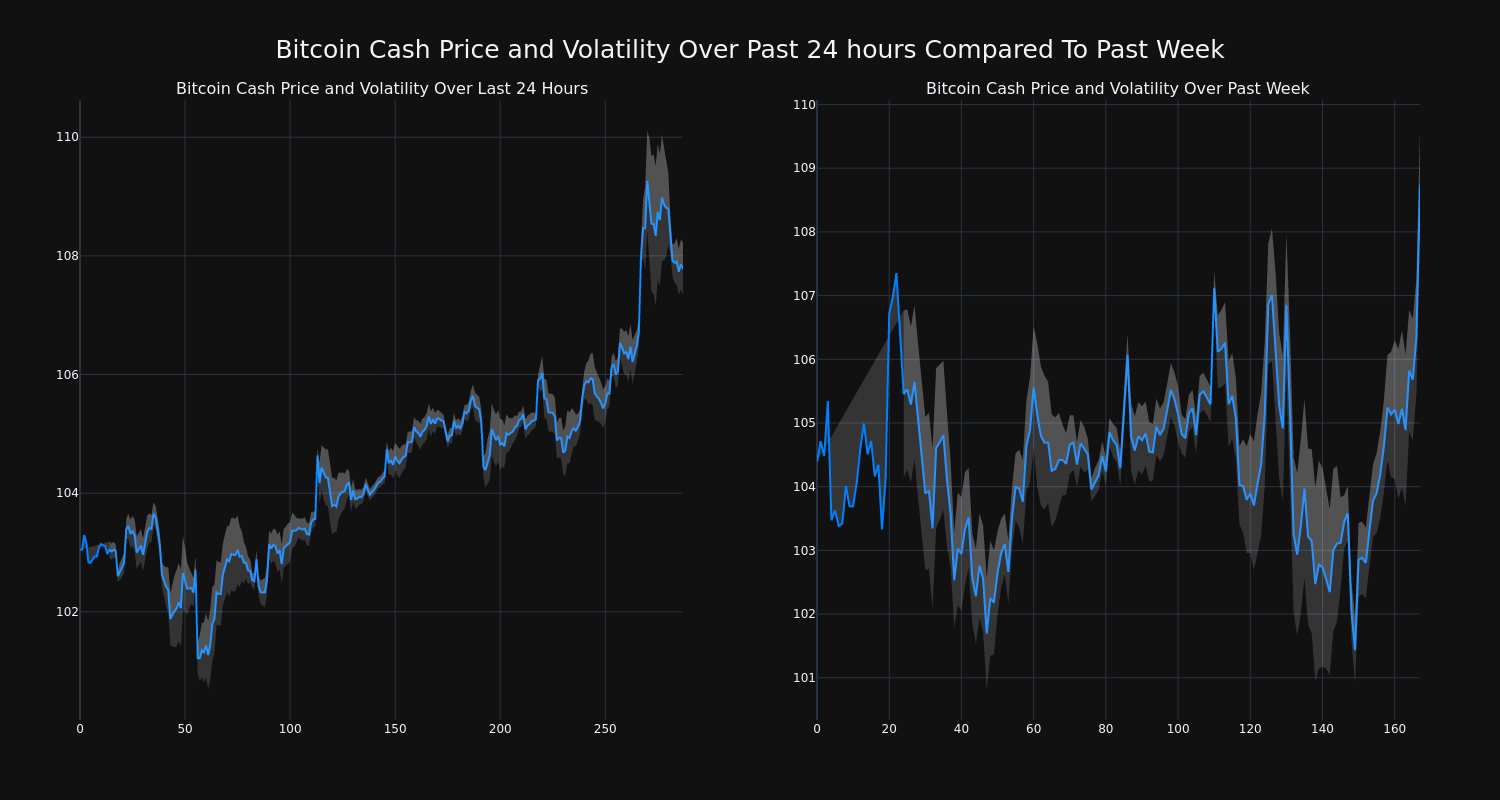 price_chart