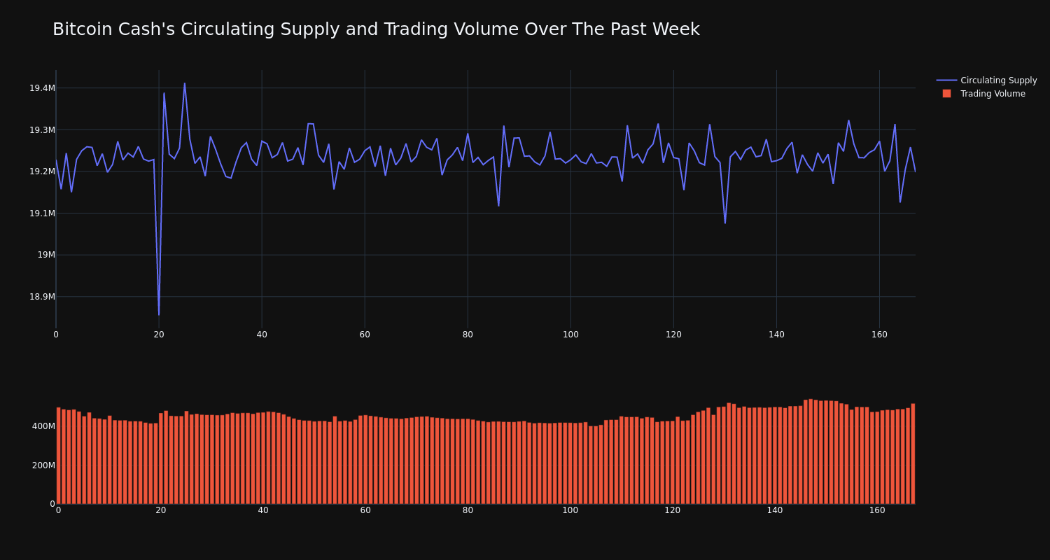 supply_and_vol