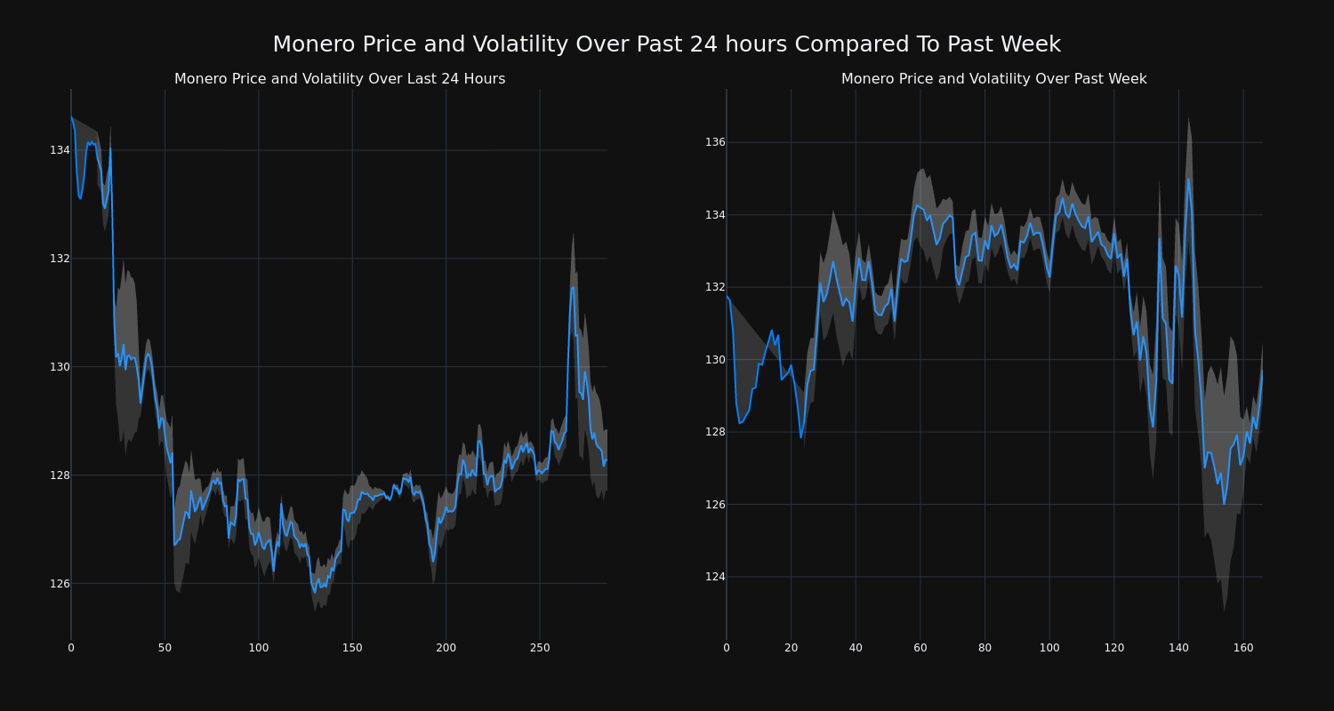 price_chart