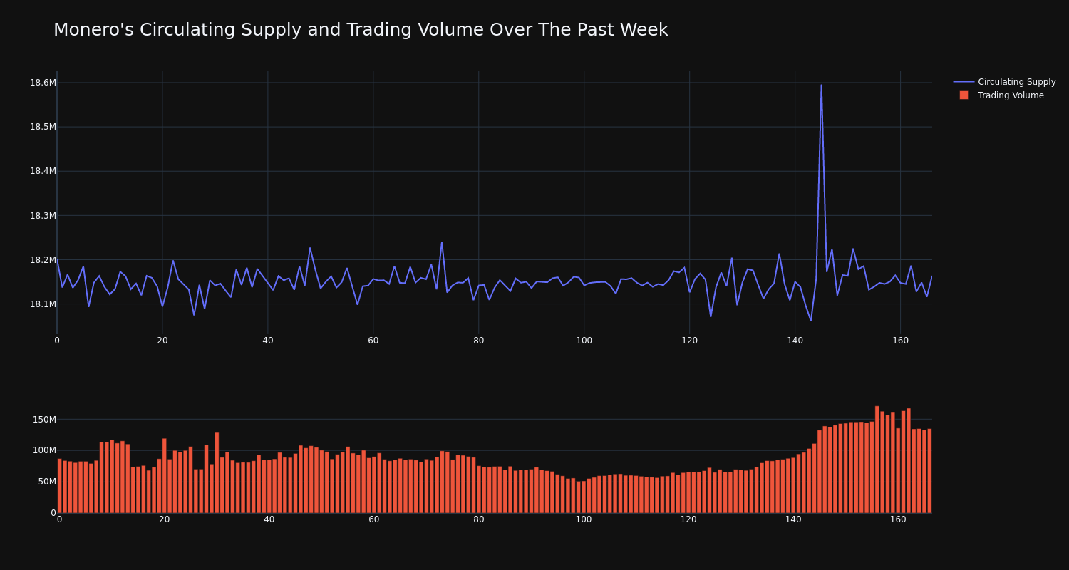 supply_and_vol