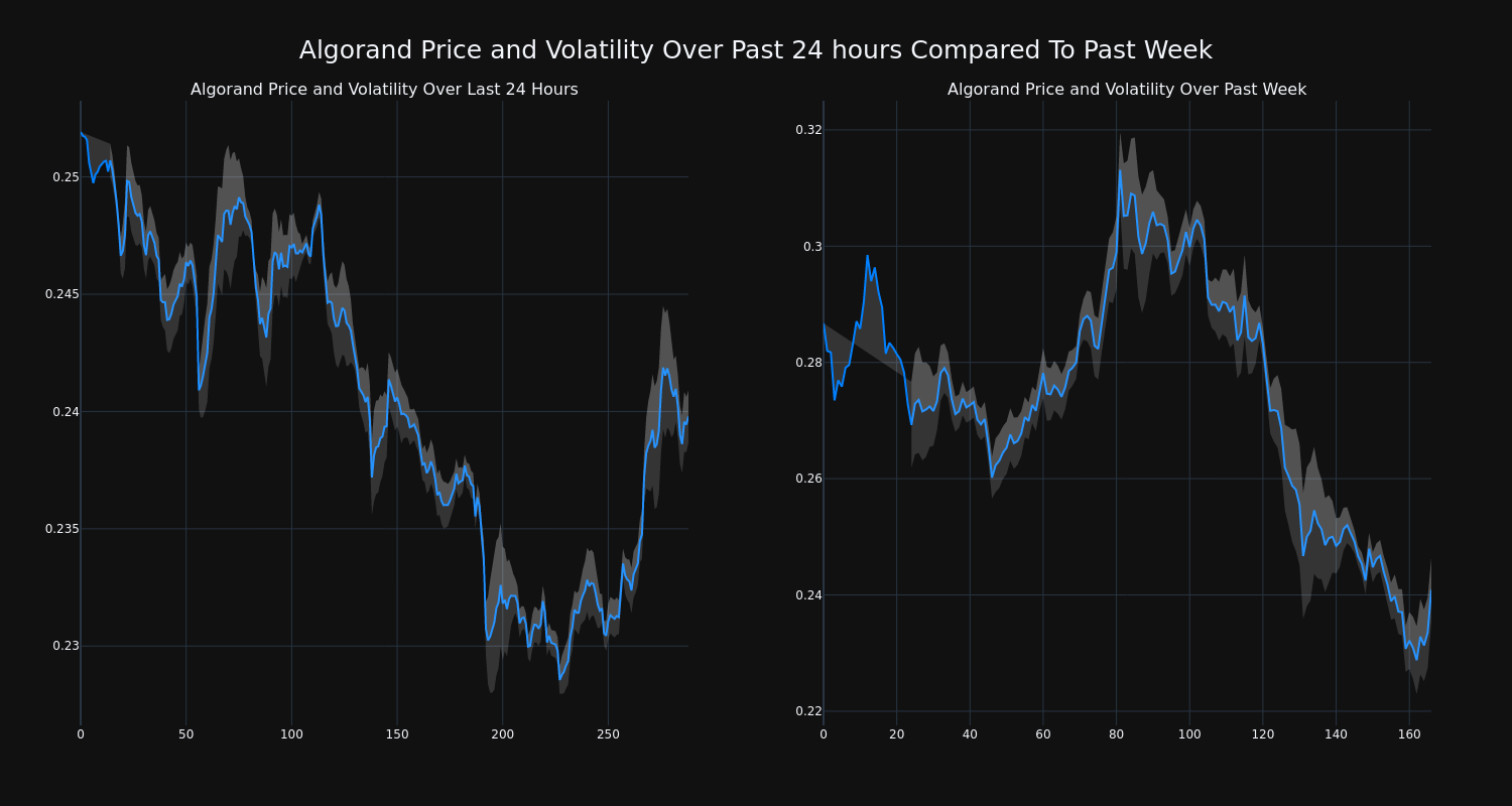 price_chart