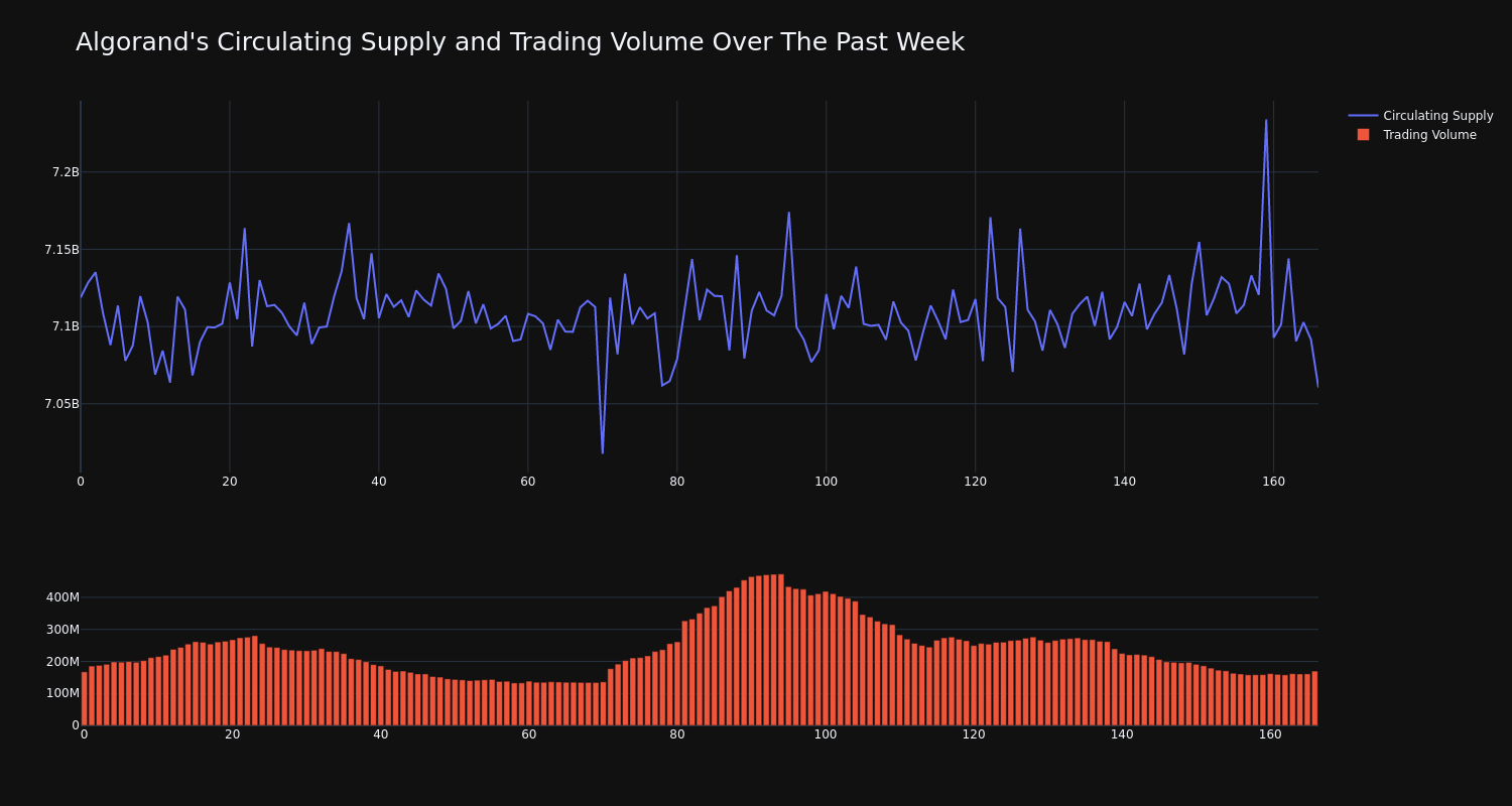 supply_and_vol