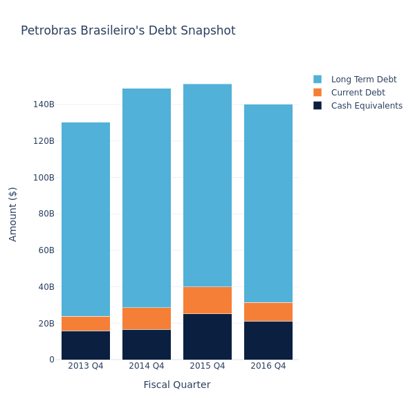 debt_fig