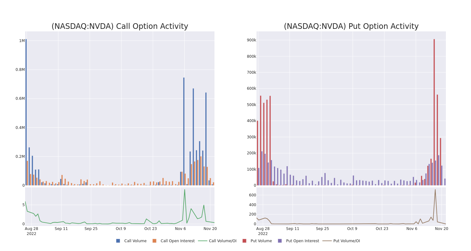 Options Call Chart