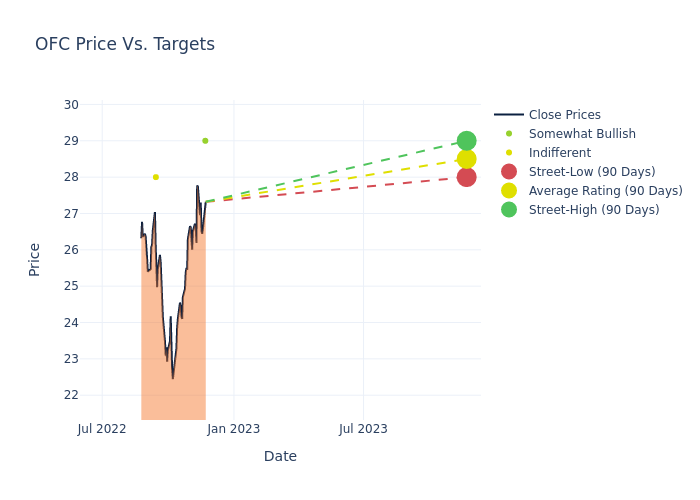 price target chart