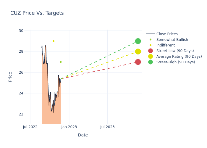 price target chart