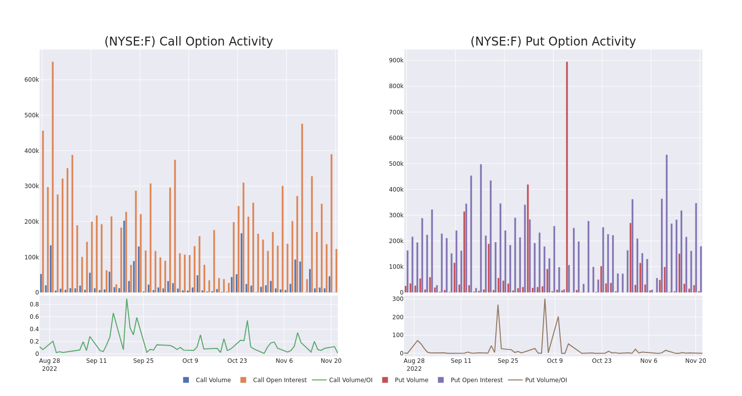 Options Call Chart