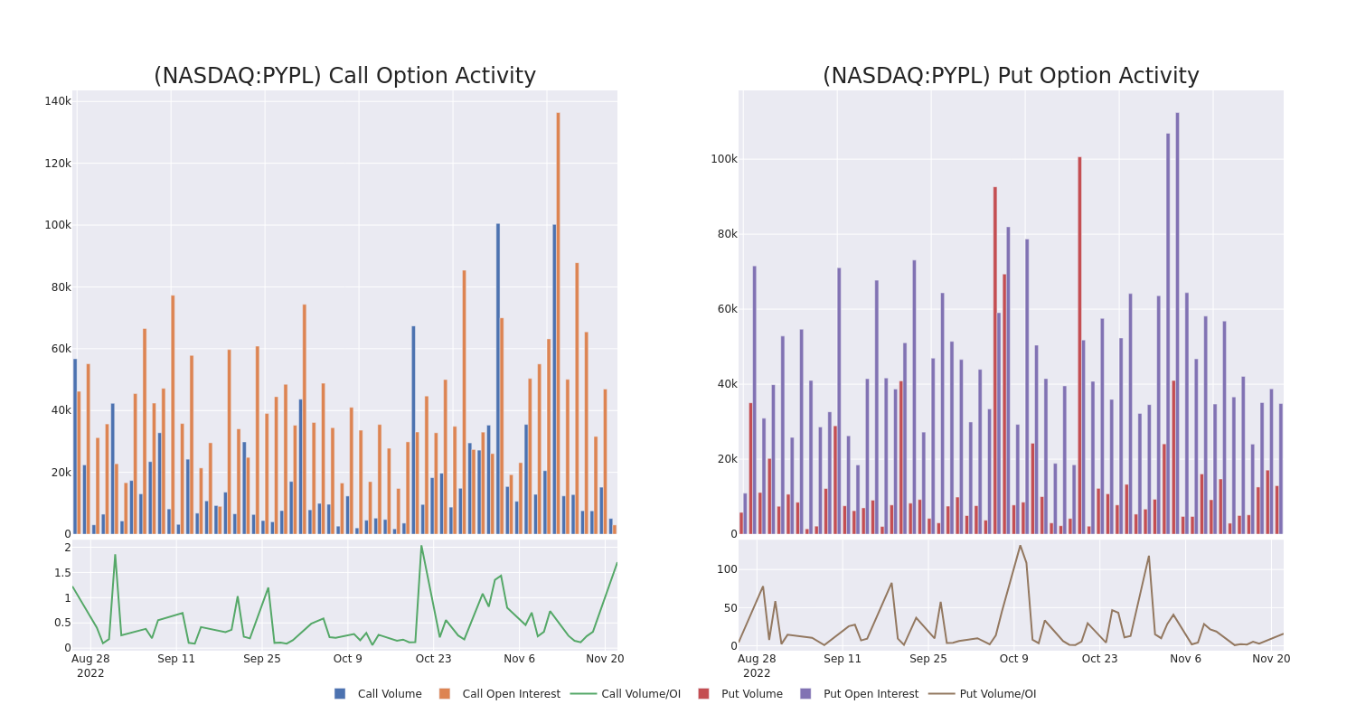 Options Call Chart