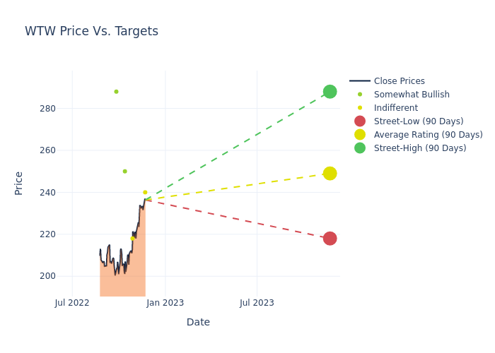 price target chart