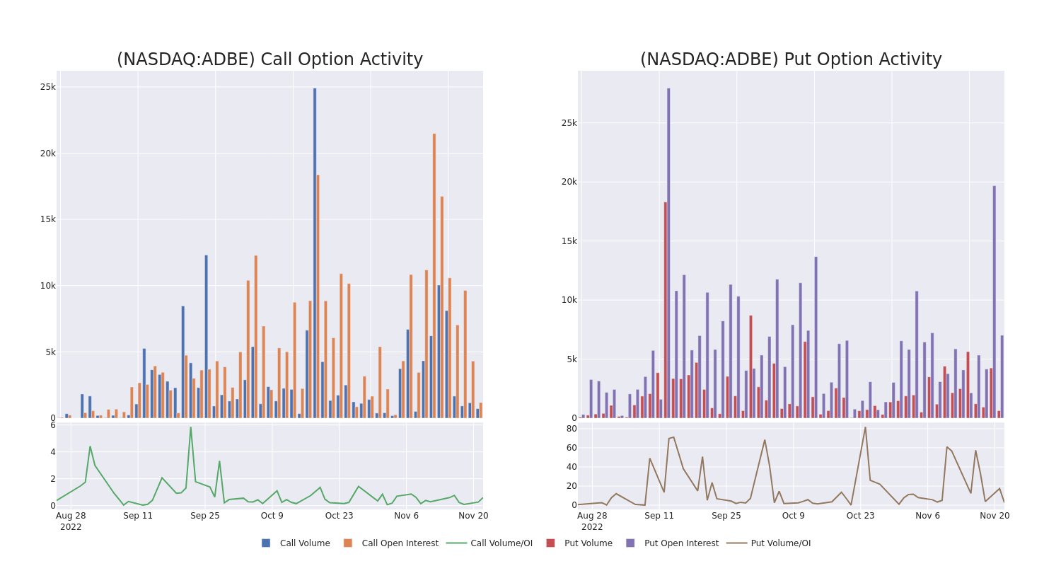 Options Call Chart