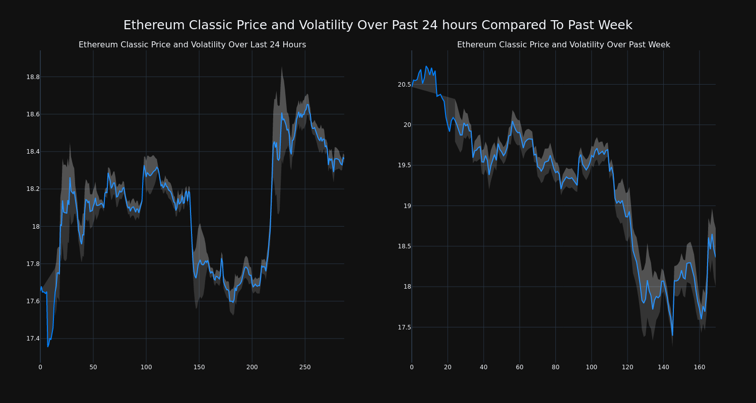 price_chart