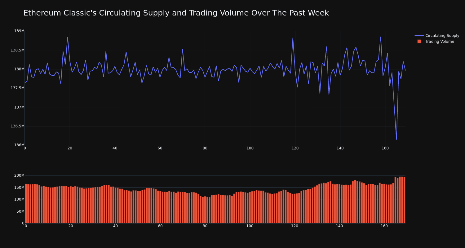 supply_and_vol