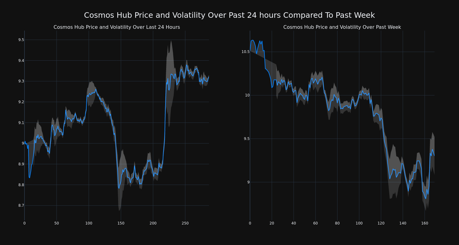 price_chart