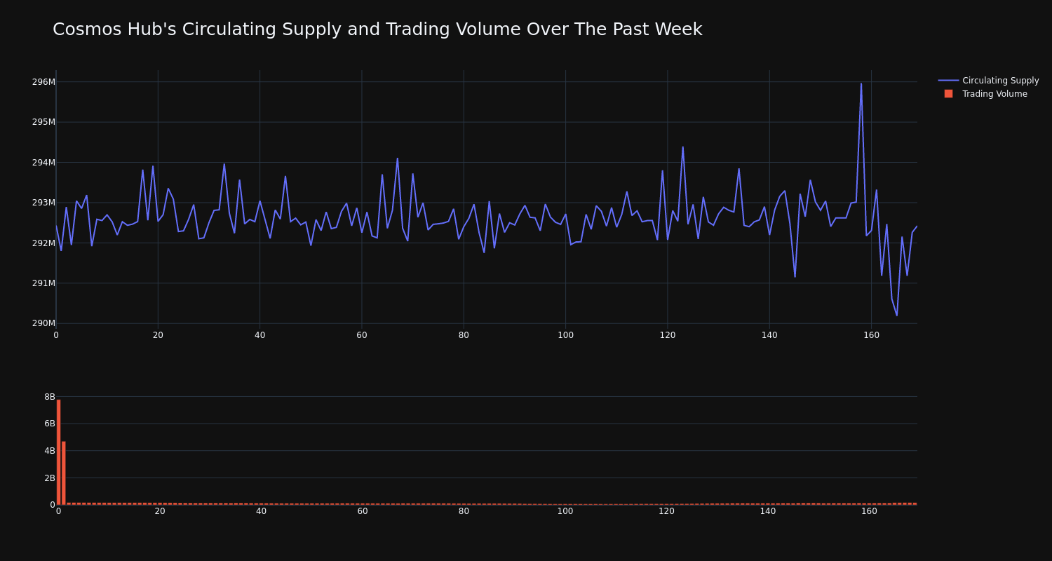 supply_and_vol