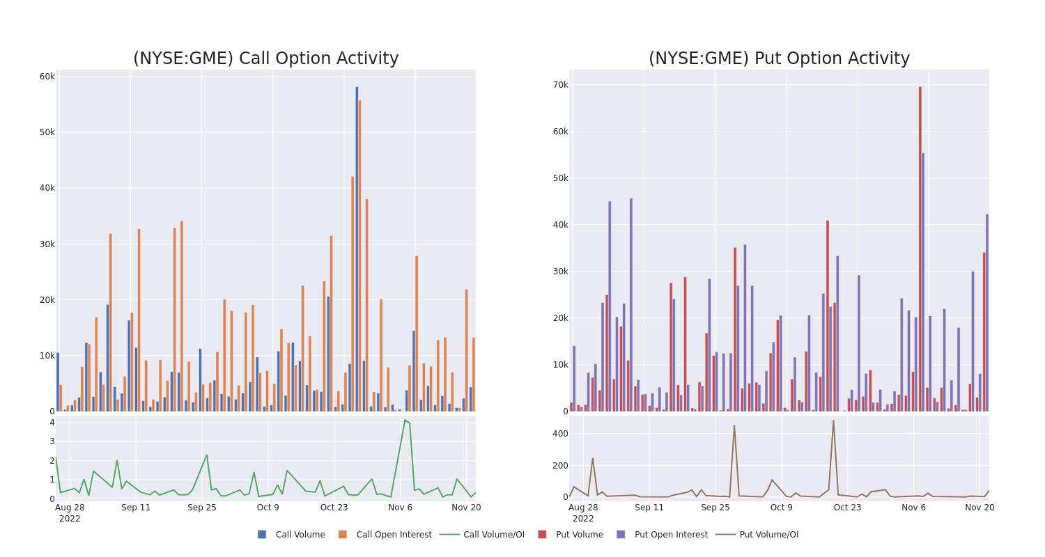 Options Call Chart