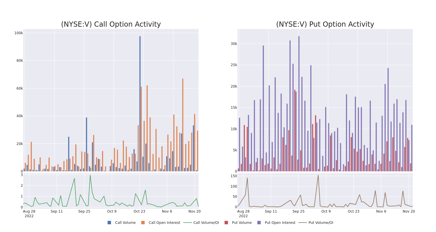 Options Call Chart