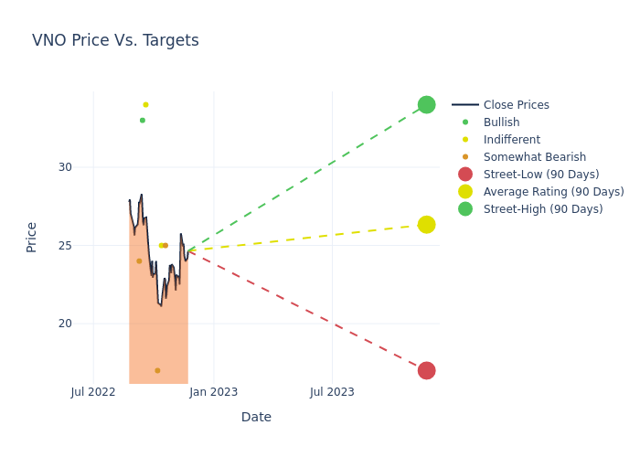 price target chart