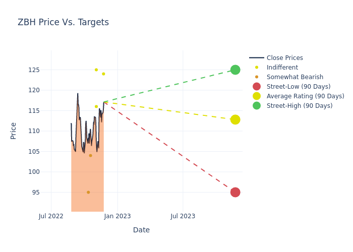 price target chart