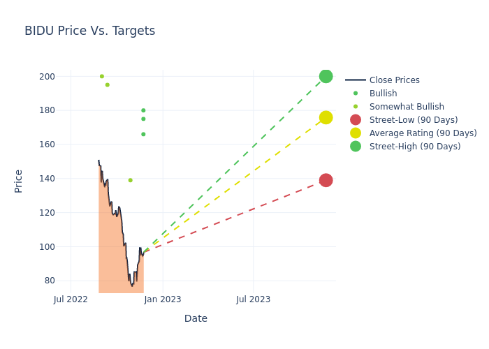 price target chart