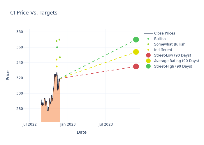 price target chart