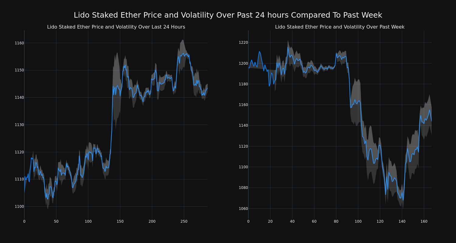 price_chart