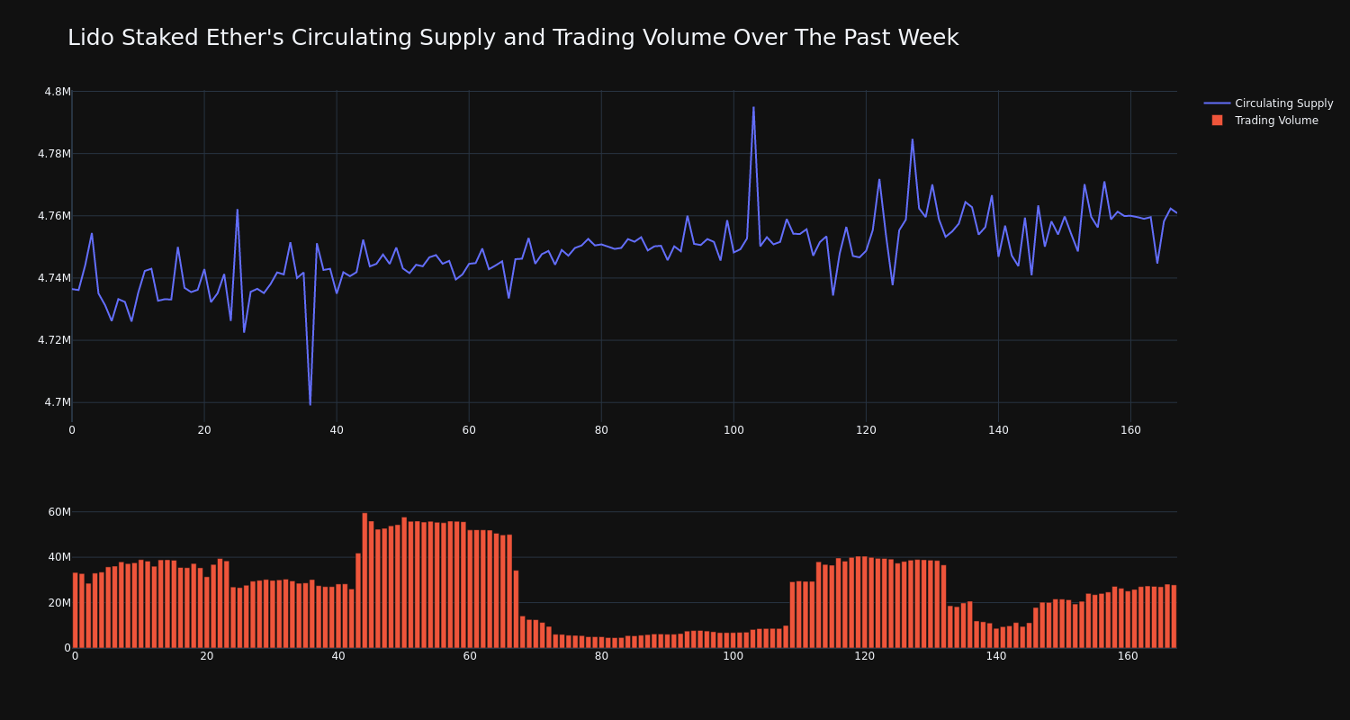 supply_and_vol