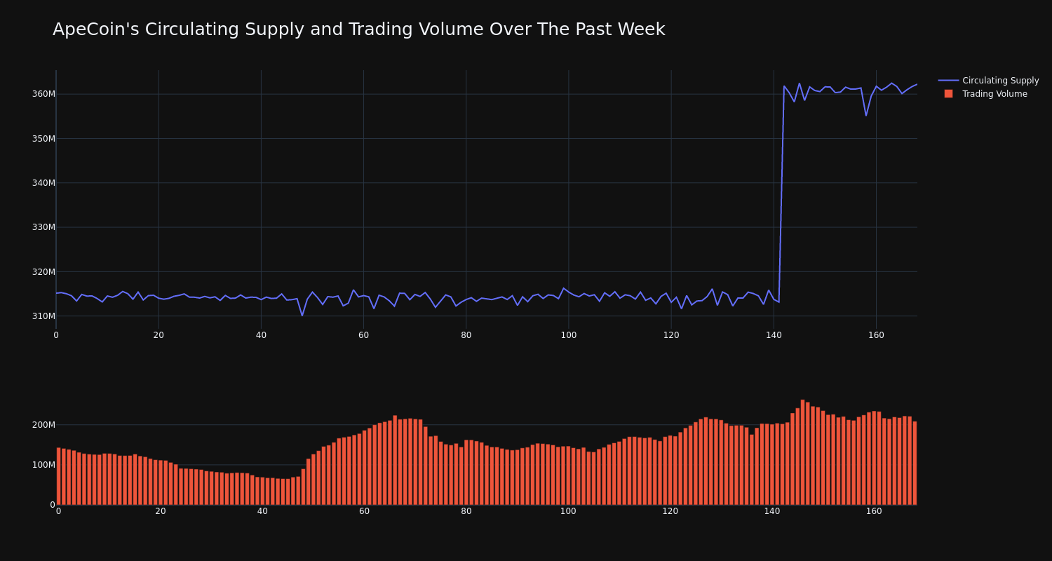 supply_and_vol