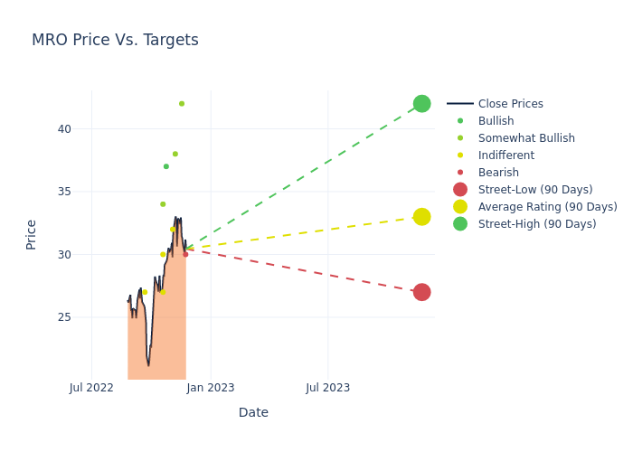 price target chart