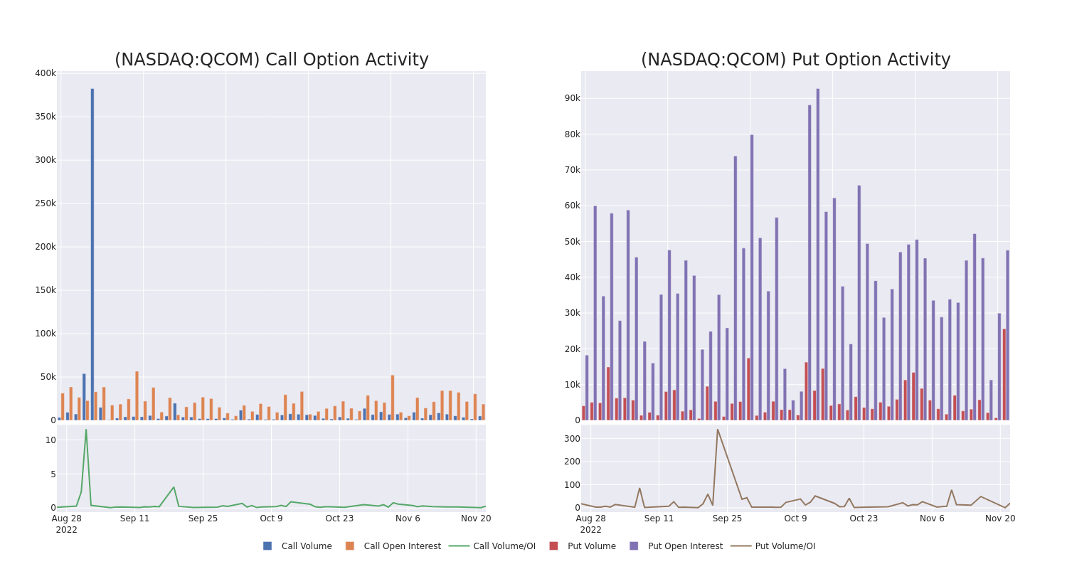 Options Call Chart