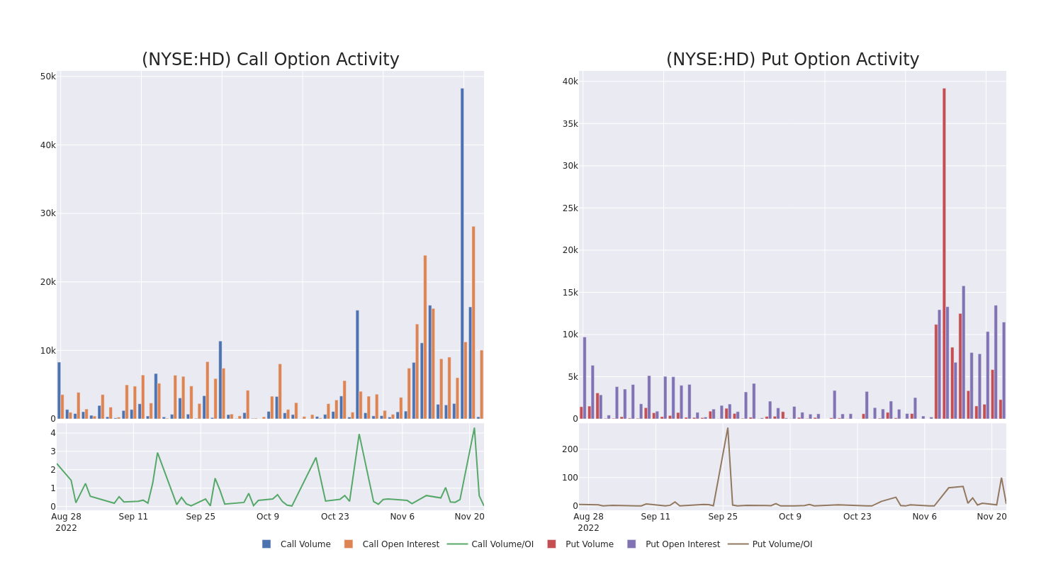 Options Call Chart