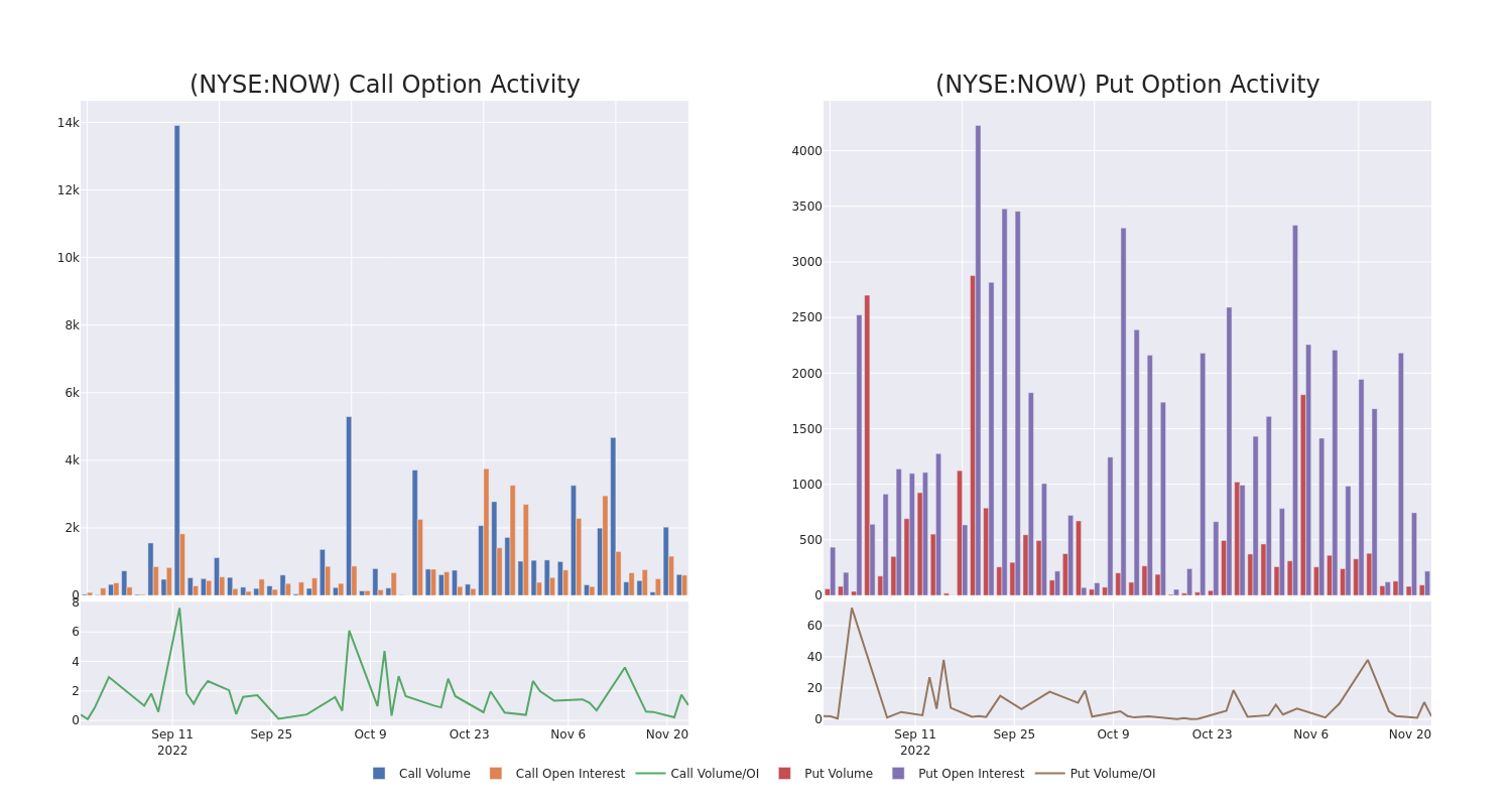 Options Call Chart