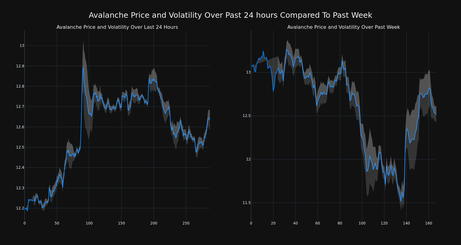 price_chart