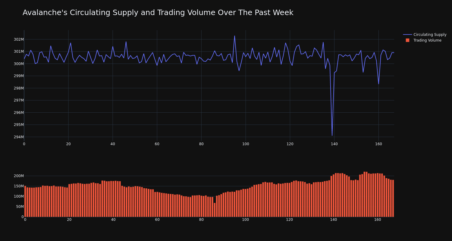 supply_and_vol