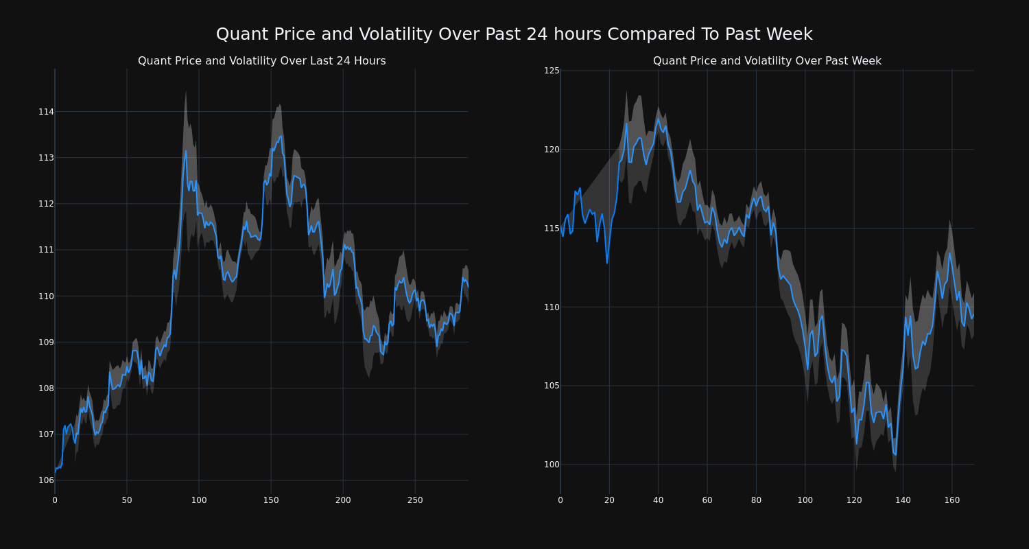 price_chart