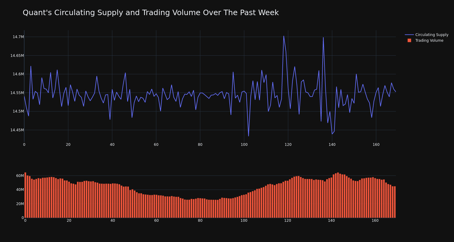 supply_and_vol