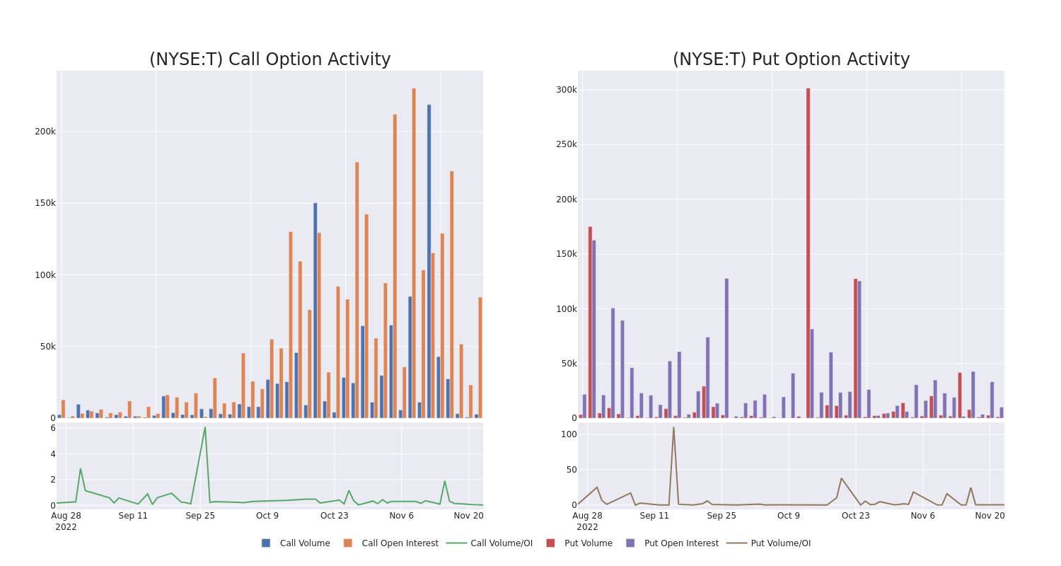 Options Call Chart