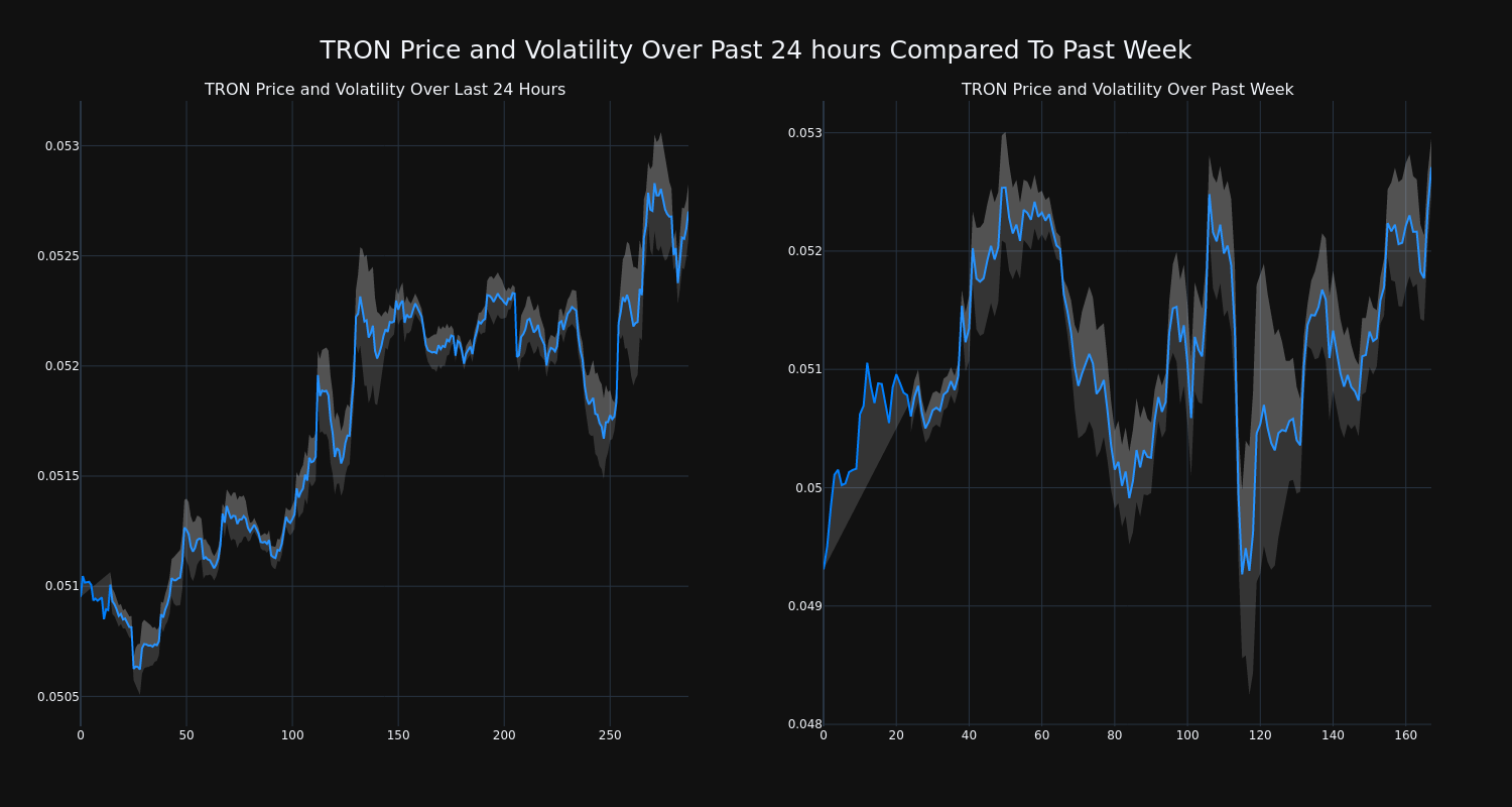 price_chart