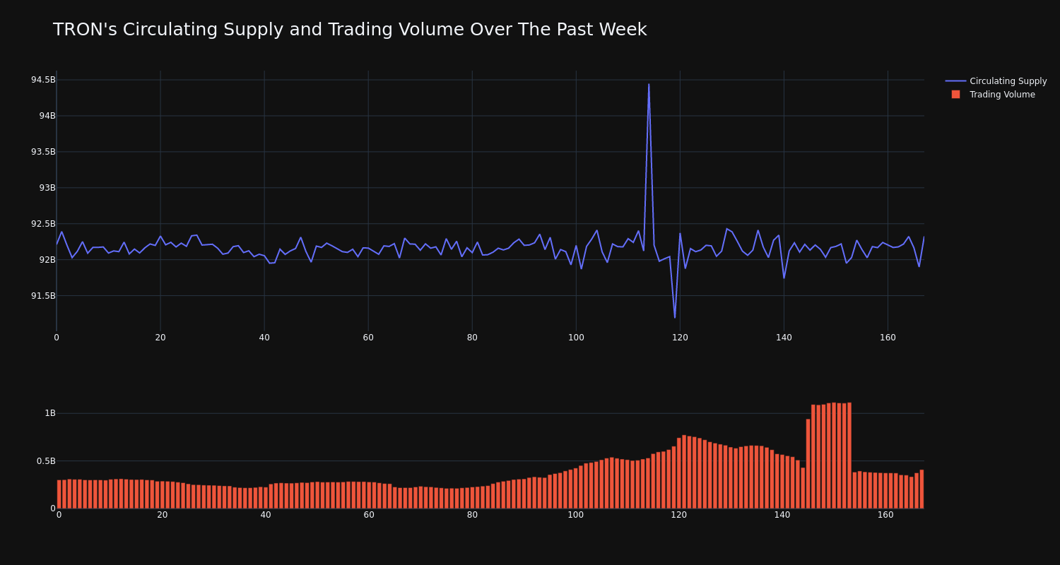 supply_and_vol