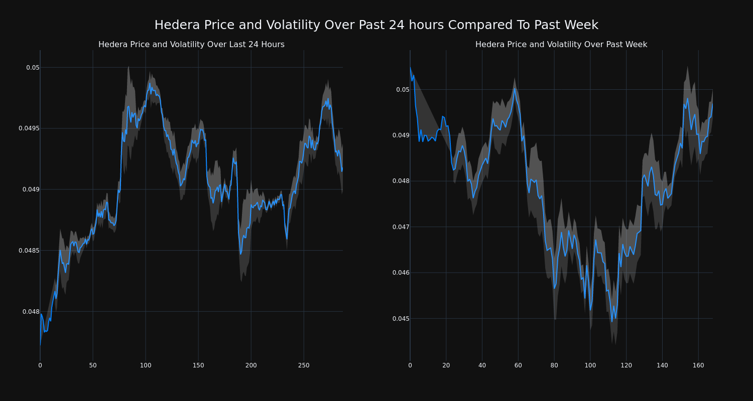 price_chart