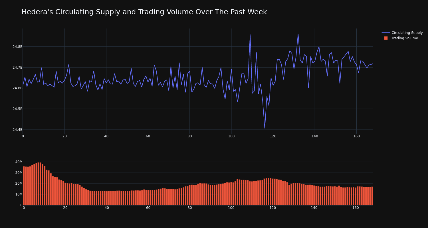 supply_and_vol