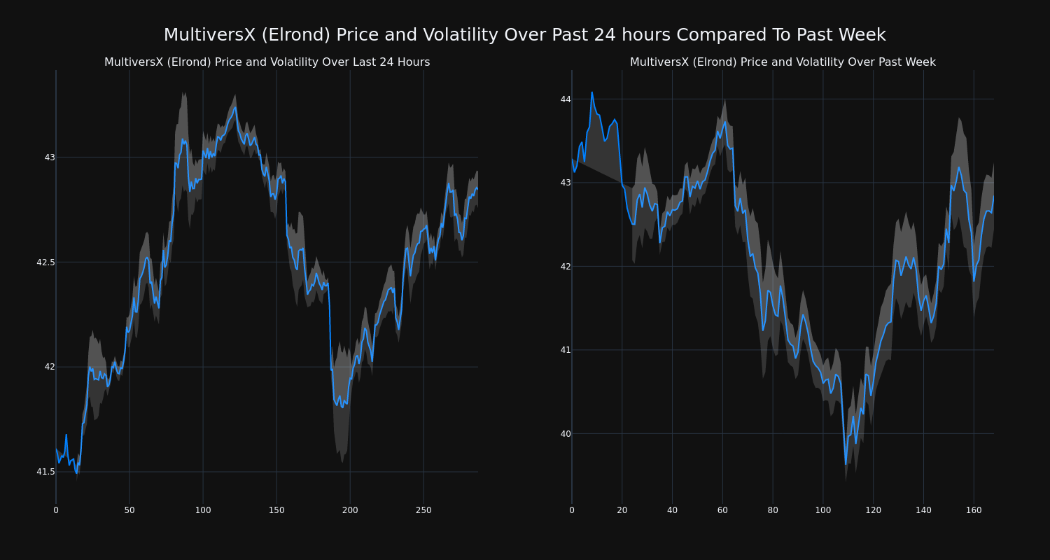 price_chart