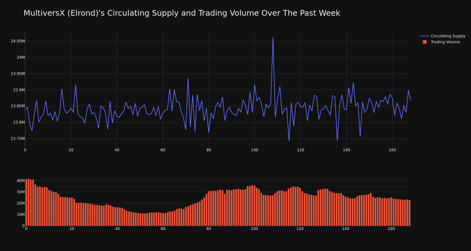 supply_and_vol