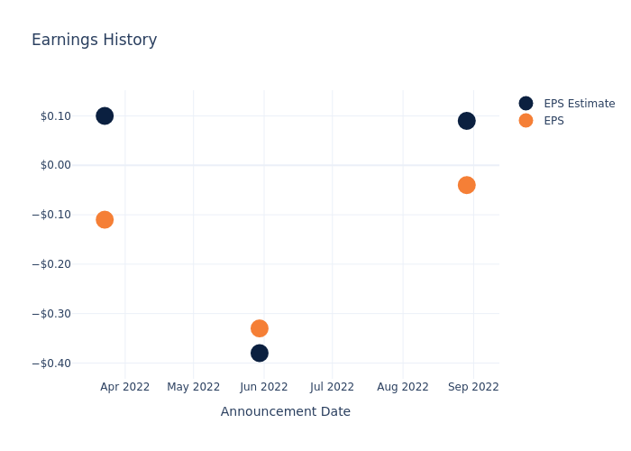 eps graph