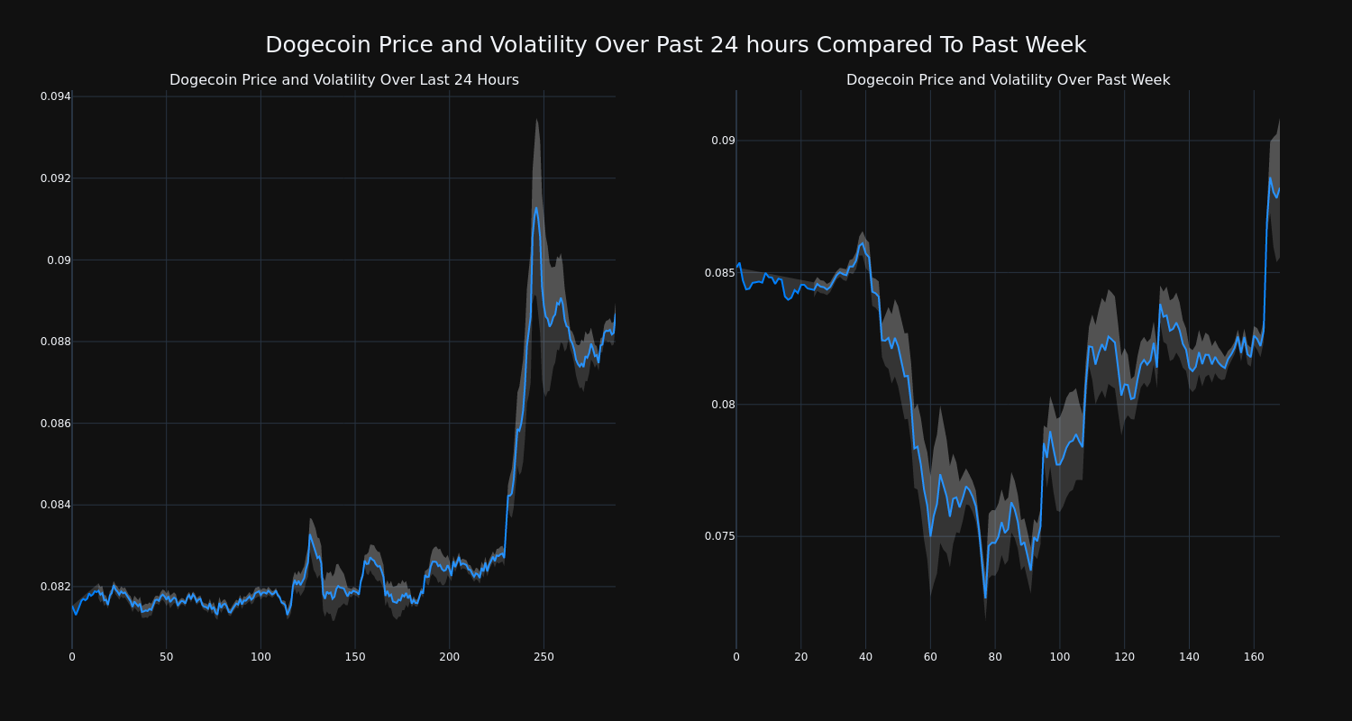 price_chart