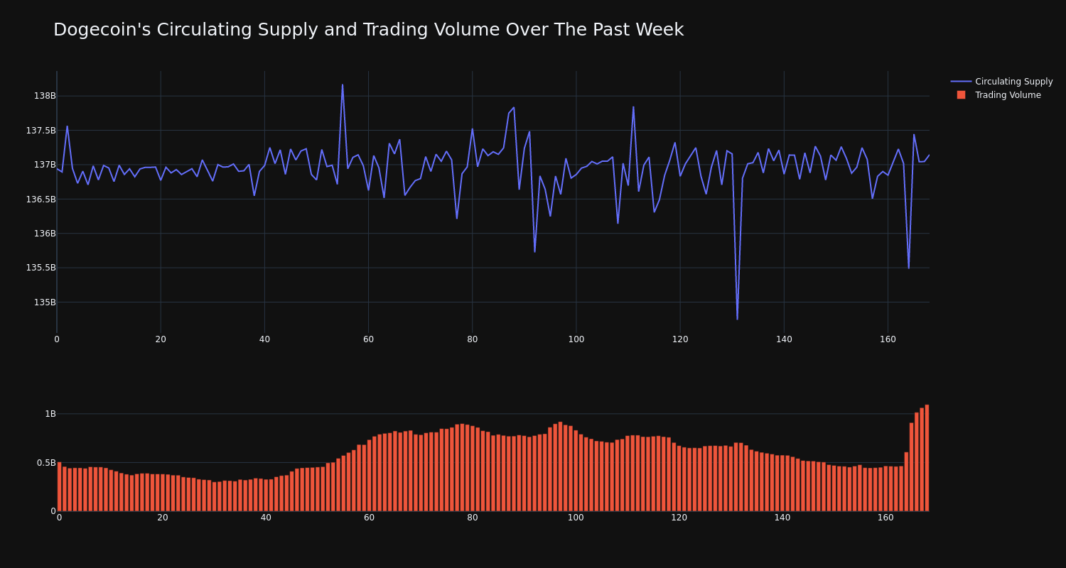 supply_and_vol